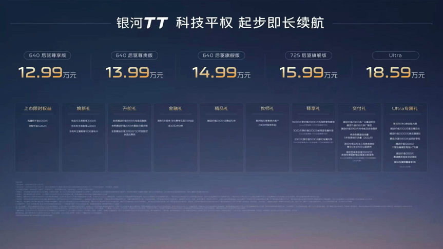 技术落地新车破局 银河TT让旗舰级纯电体验告别高价门槛